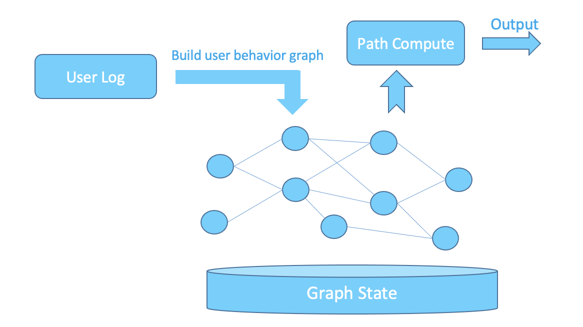 attribution_analysis